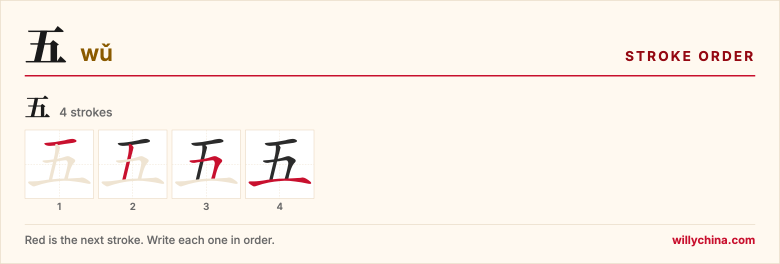五 (wǔ) stroke order chart: each stroke of the character in the order you write it
