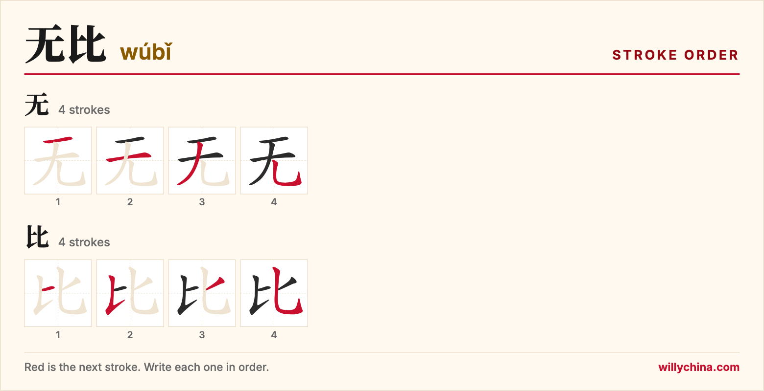 无比 (wúbǐ) stroke order chart: each stroke of the characters in the order you write them