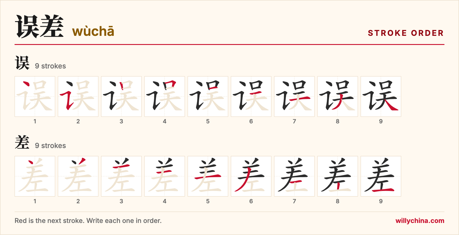 误差 (wùchā) stroke order chart: each stroke of the characters in the order you write them