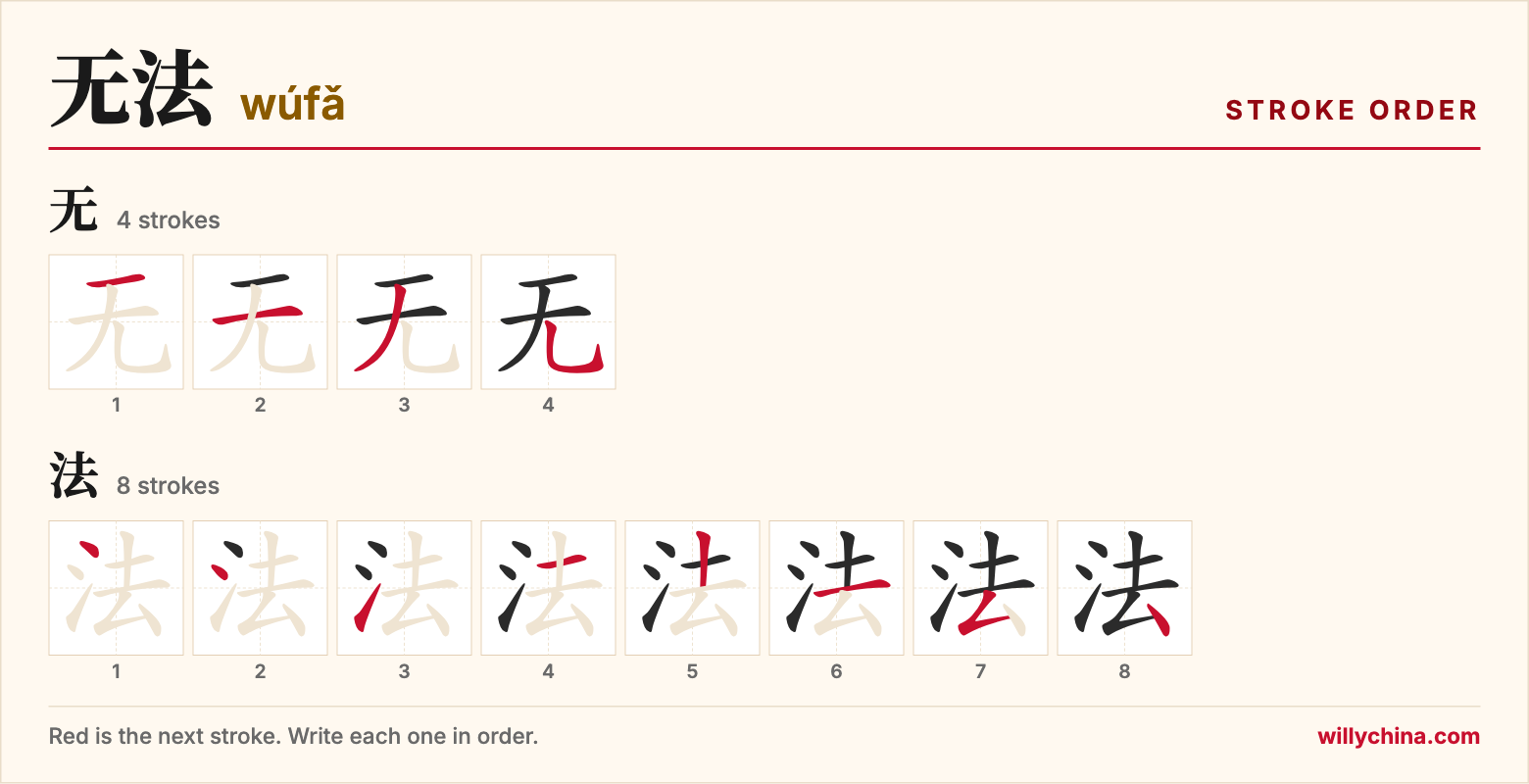 无法 (wúfǎ) stroke order chart: each stroke of the characters in the order you write them