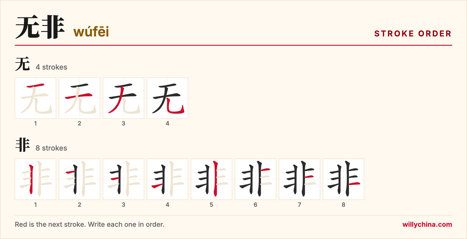 无非 (wúfēi) stroke order chart: each stroke of the characters in the order you write them