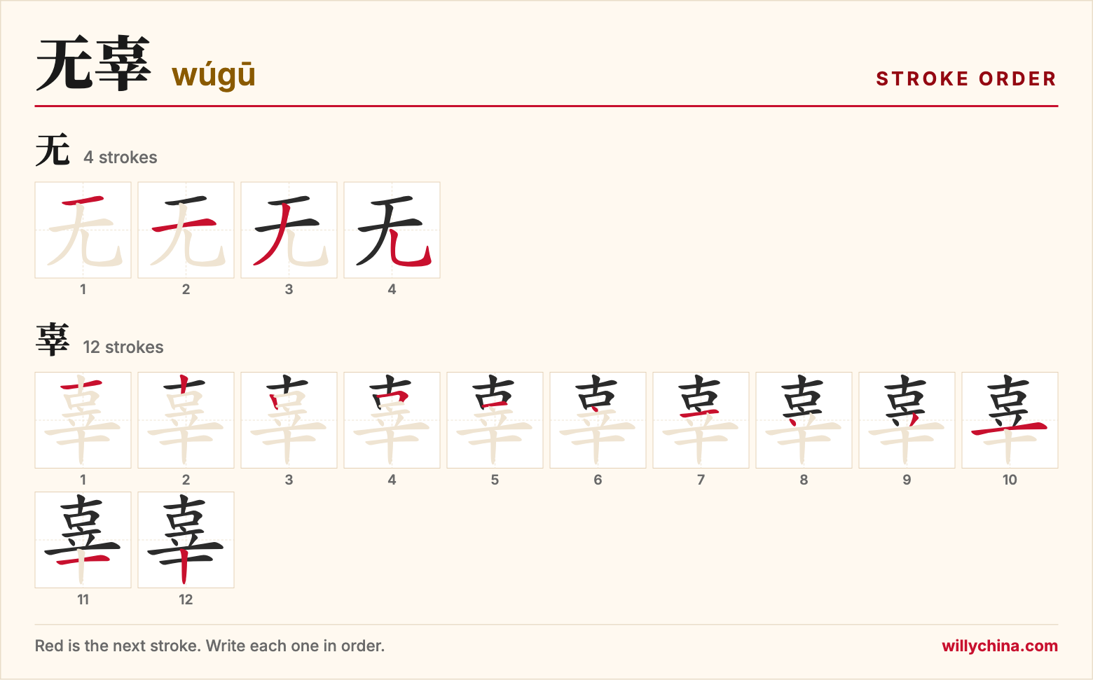 无辜 (wúgū) stroke order chart: each stroke of the characters in the order you write them