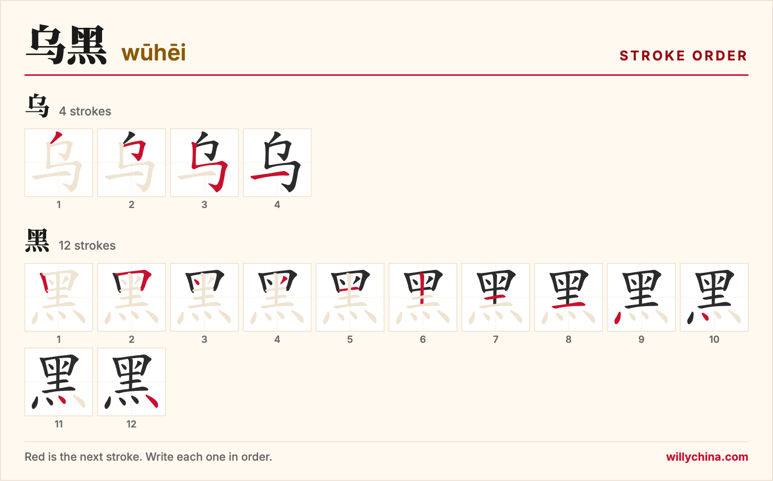乌黑 (wūhēi) stroke order chart: each stroke of the characters in the order you write them