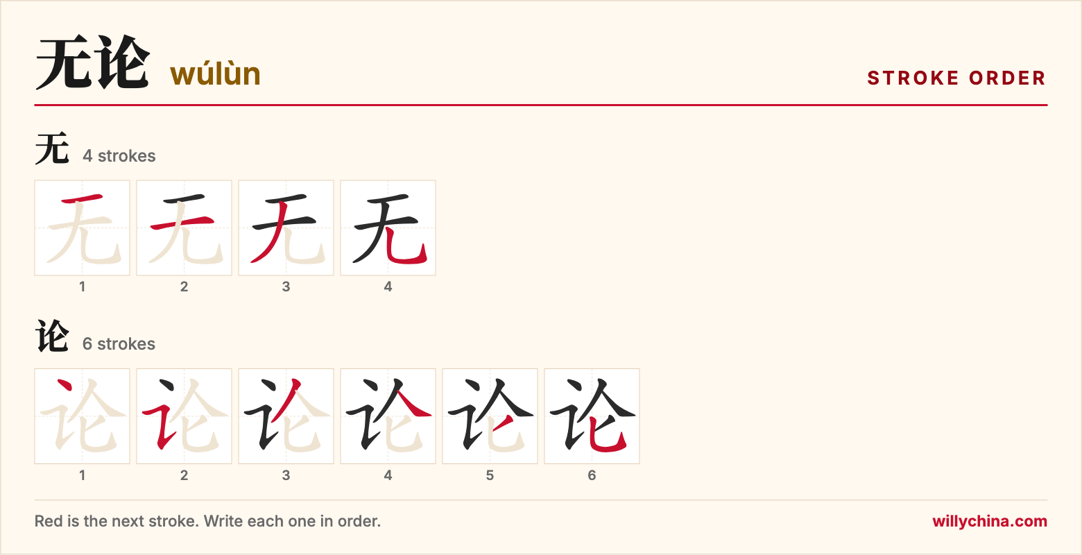 无论 (wúlùn) stroke order chart: each stroke of the characters in the order you write them