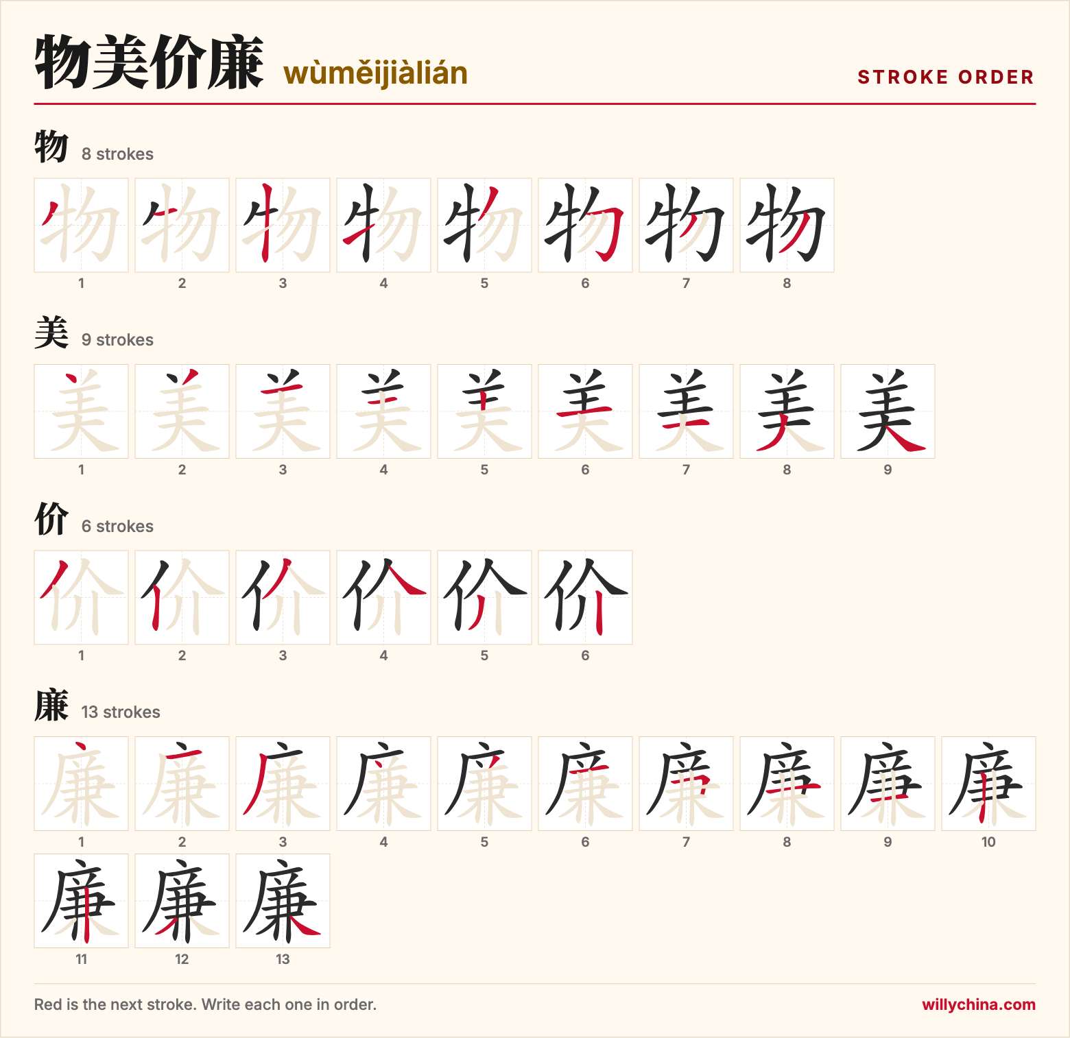 物美价廉 (wùměijiàlián) stroke order chart: each stroke of the characters in the order you write them