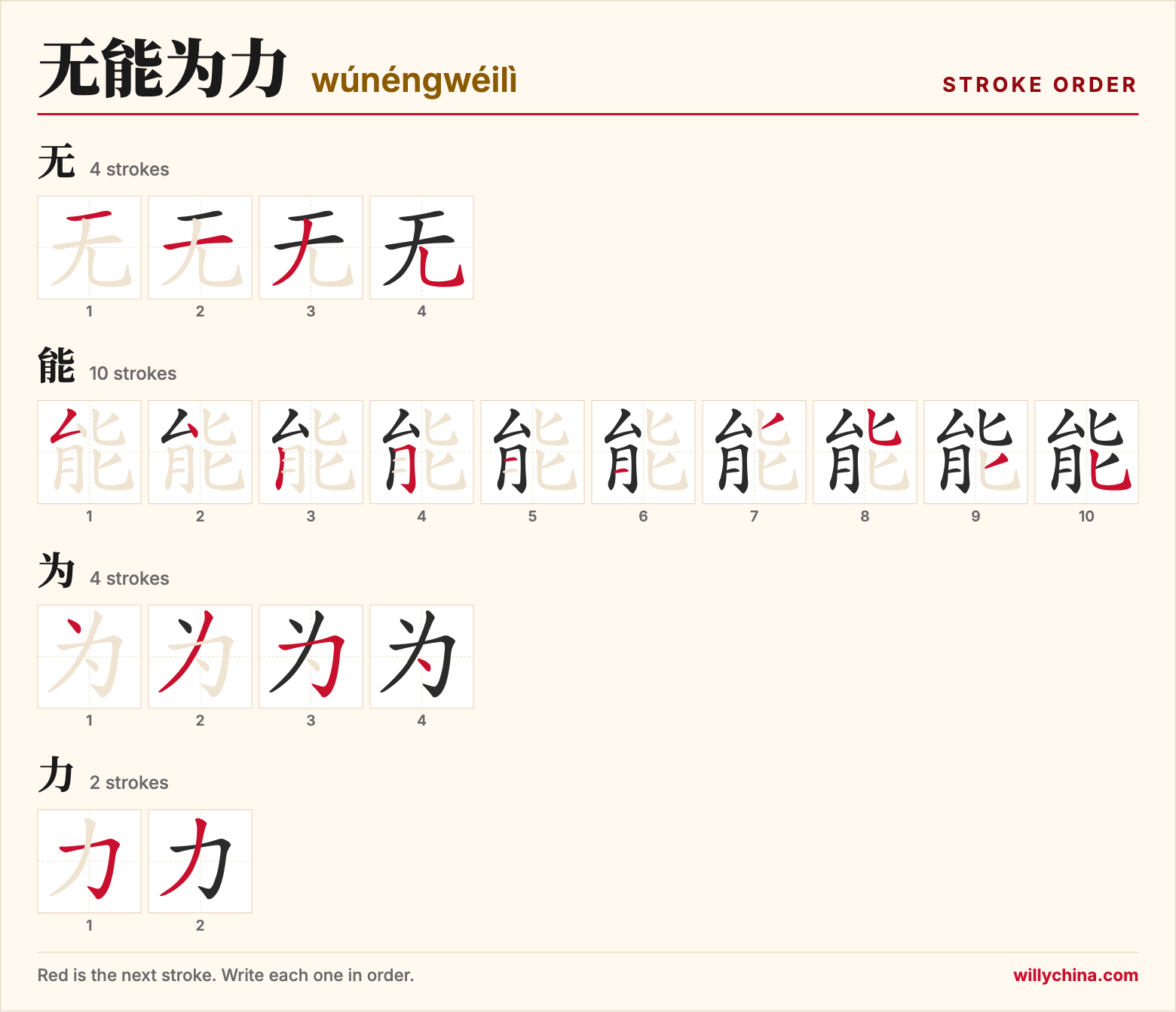 无能为力 (wúnéngwéilì) stroke order chart: each stroke of the characters in the order you write them