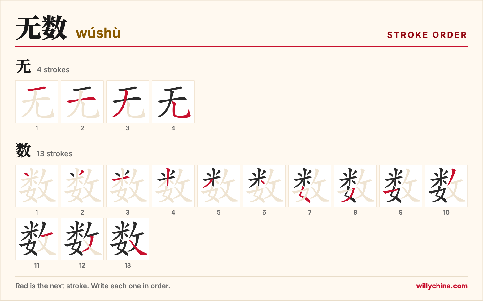 无数 (wúshù) stroke order chart: each stroke of the characters in the order you write them