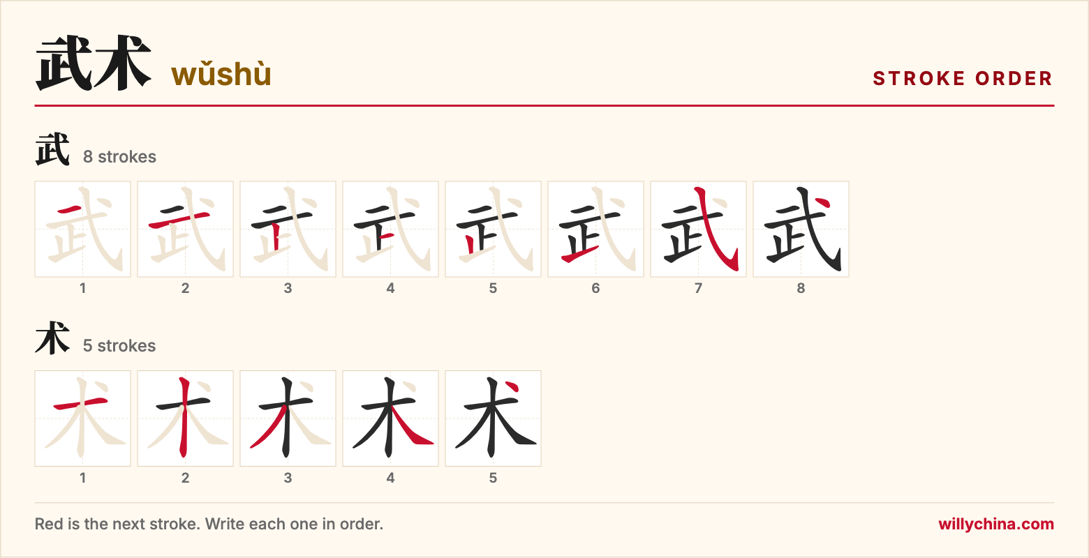武术 (wǔshù) stroke order chart: each stroke of the characters in the order you write them