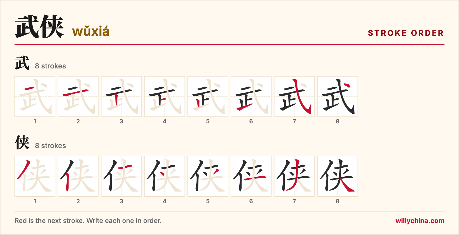 武侠 (wǔxiá) stroke order chart: each stroke of the characters in the order you write them