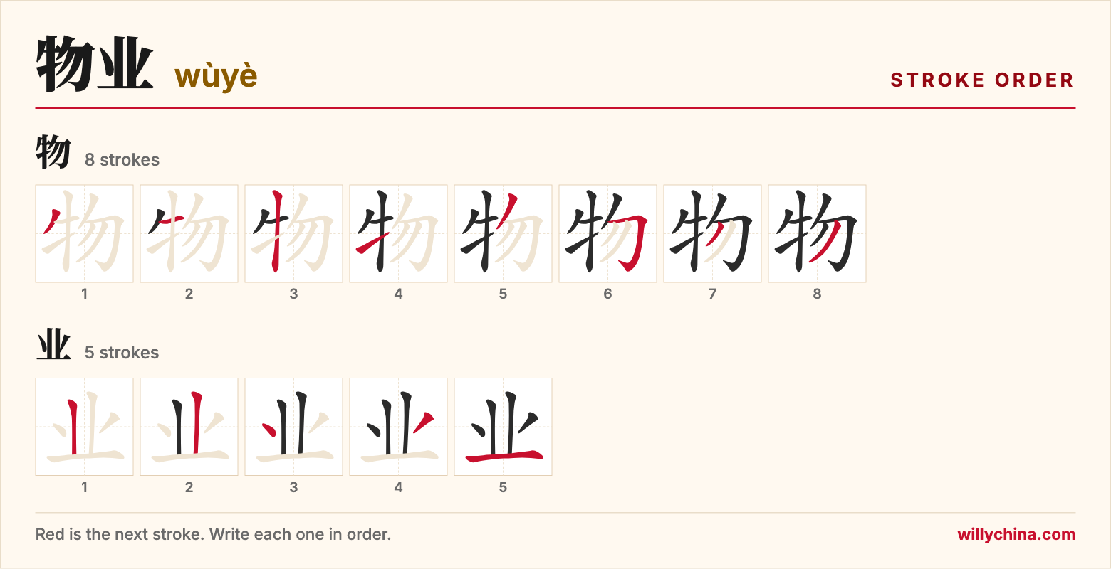 物业 (wùyè) stroke order chart: each stroke of the characters in the order you write them