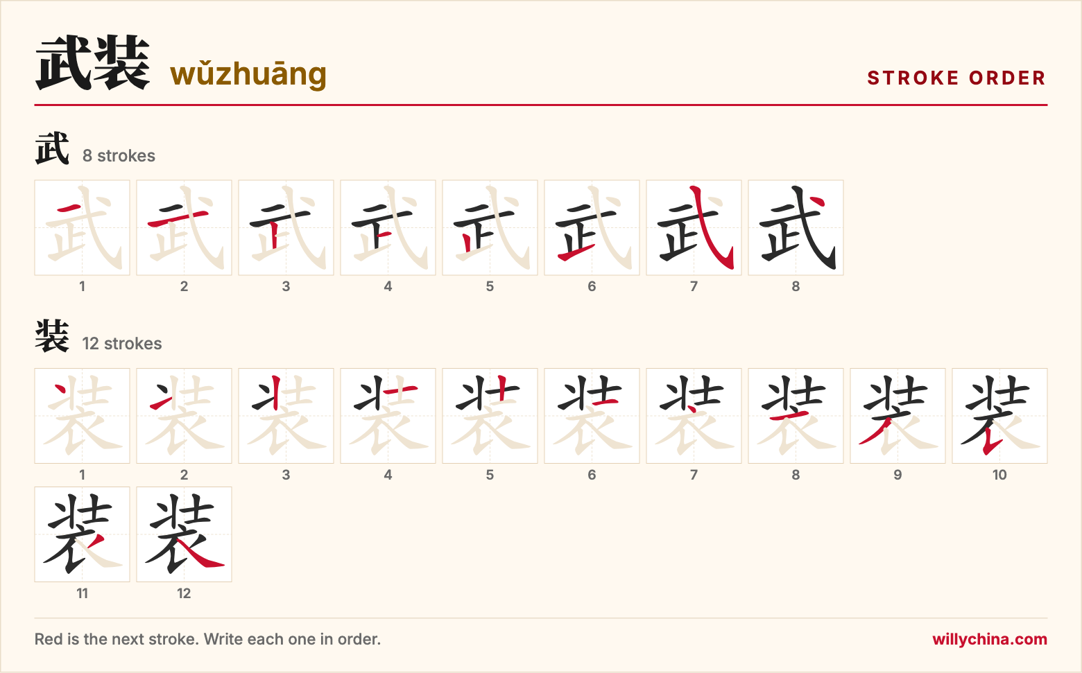 武装 (wǔzhuāng) stroke order chart: each stroke of the characters in the order you write them