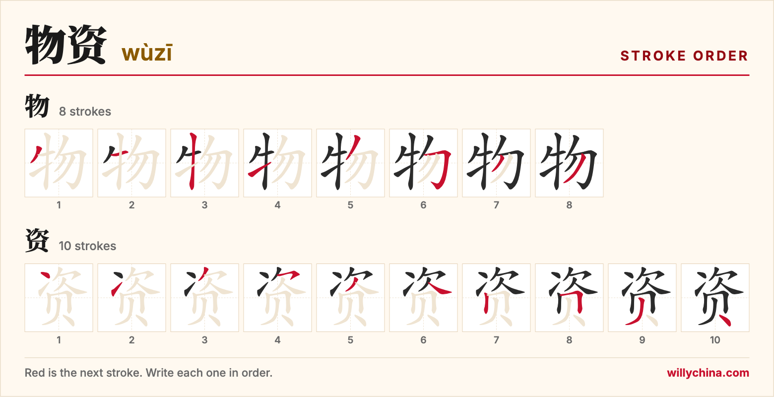 物资 (wùzī) stroke order chart: each stroke of the characters in the order you write them