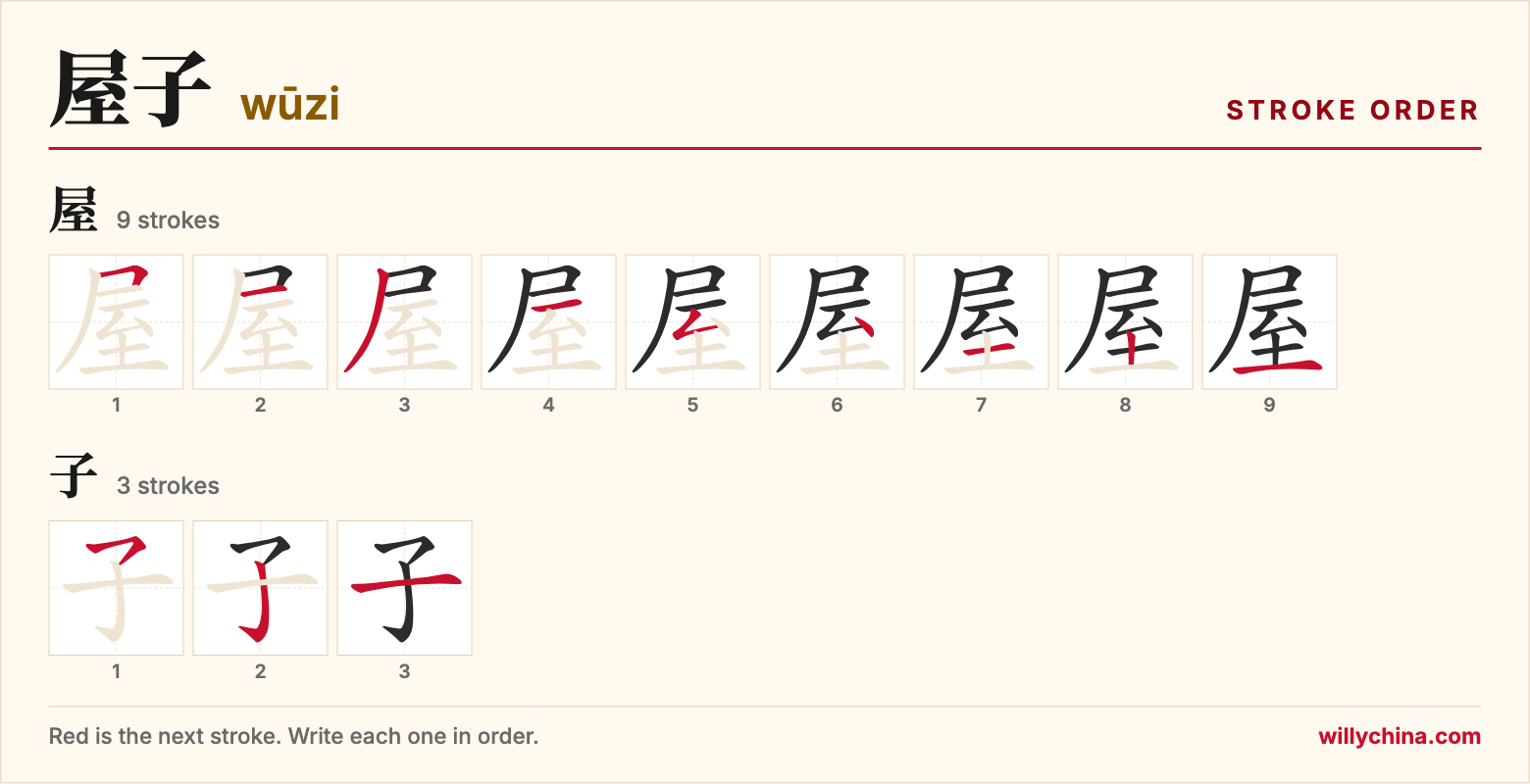 屋子 (wūzi) stroke order chart: each stroke of the characters in the order you write them