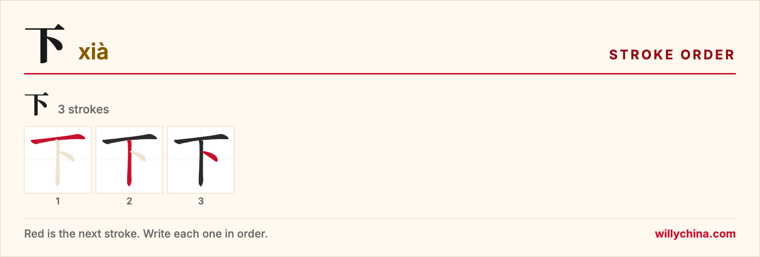 下 (xià) stroke order chart: each stroke of the character in the order you write it