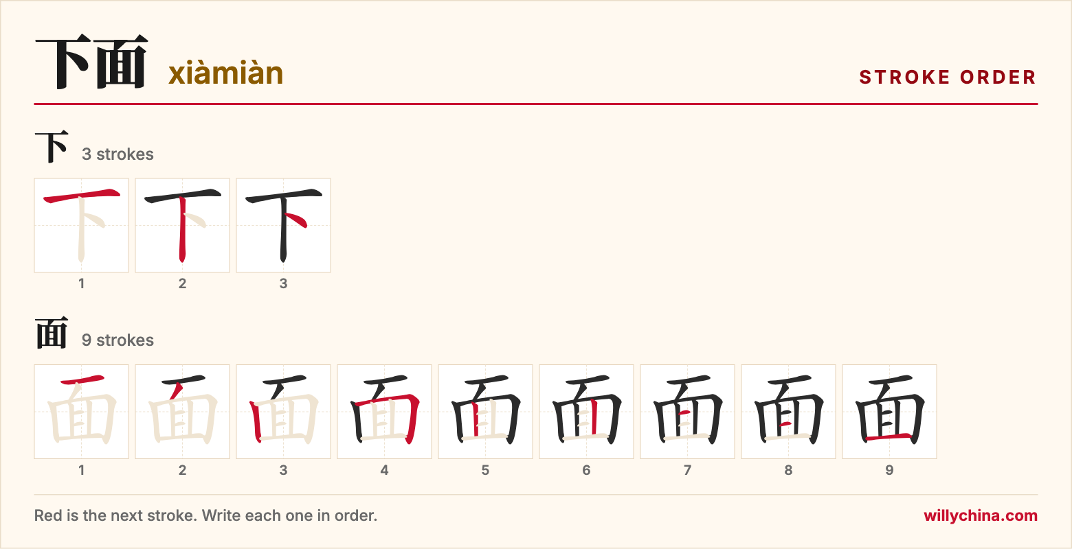 下面 (xiàmiàn) stroke order chart: each stroke of the characters in the order you write them
