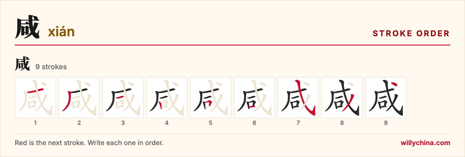 咸 (xián) stroke order chart: each stroke of the character in the order you write it