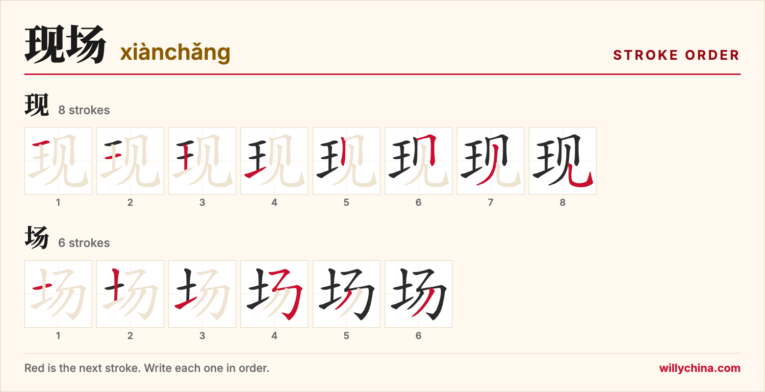 现场 (xiànchǎng) stroke order chart: each stroke of the characters in the order you write them