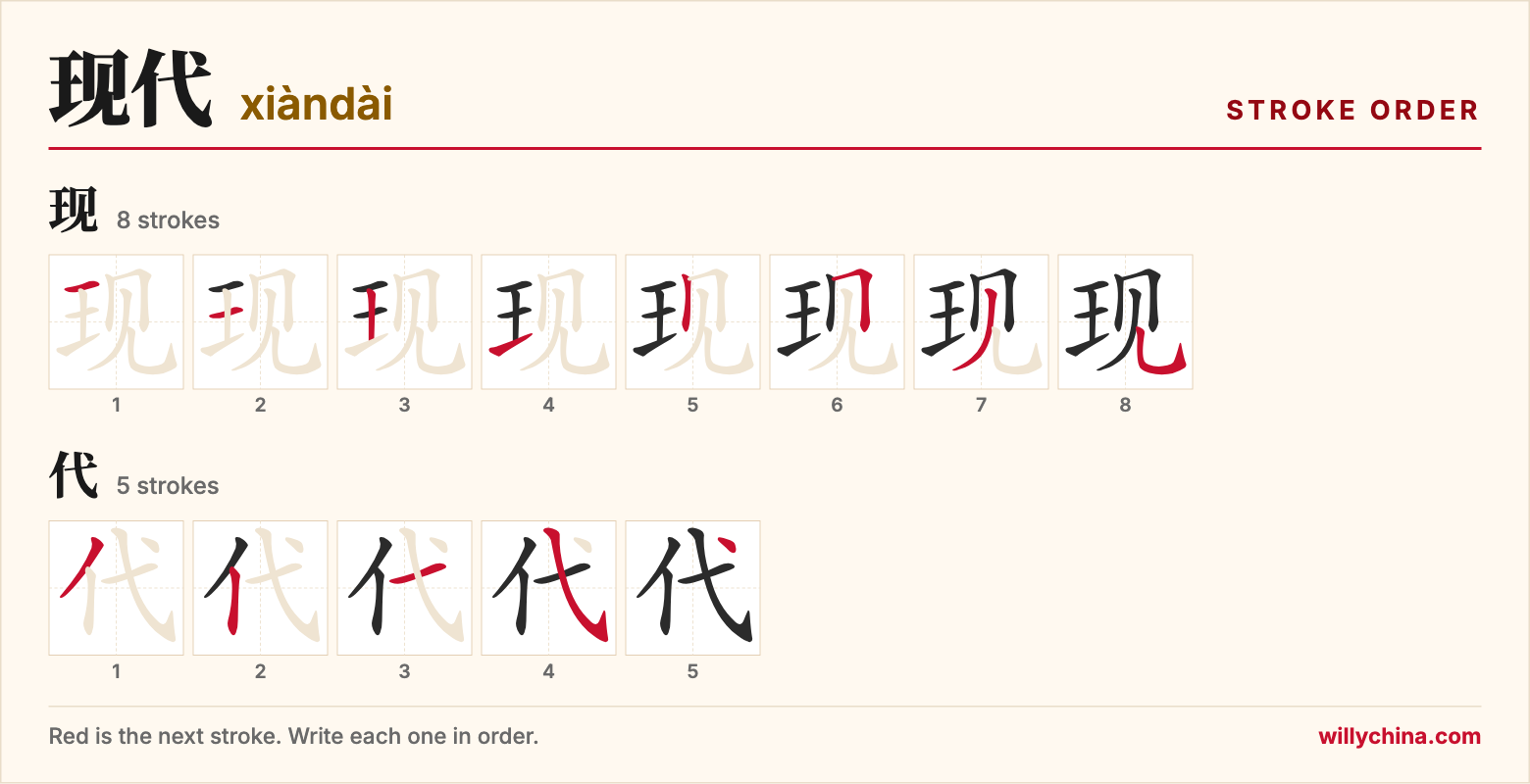 现代 (xiàndài) stroke order chart: each stroke of the characters in the order you write them