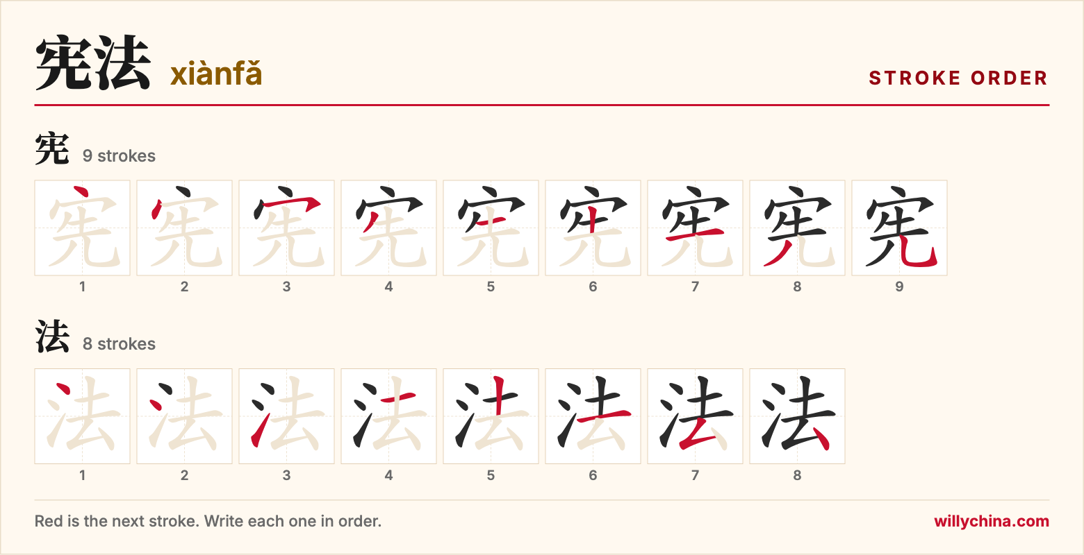宪法 (xiànfǎ) stroke order chart: each stroke of the characters in the order you write them