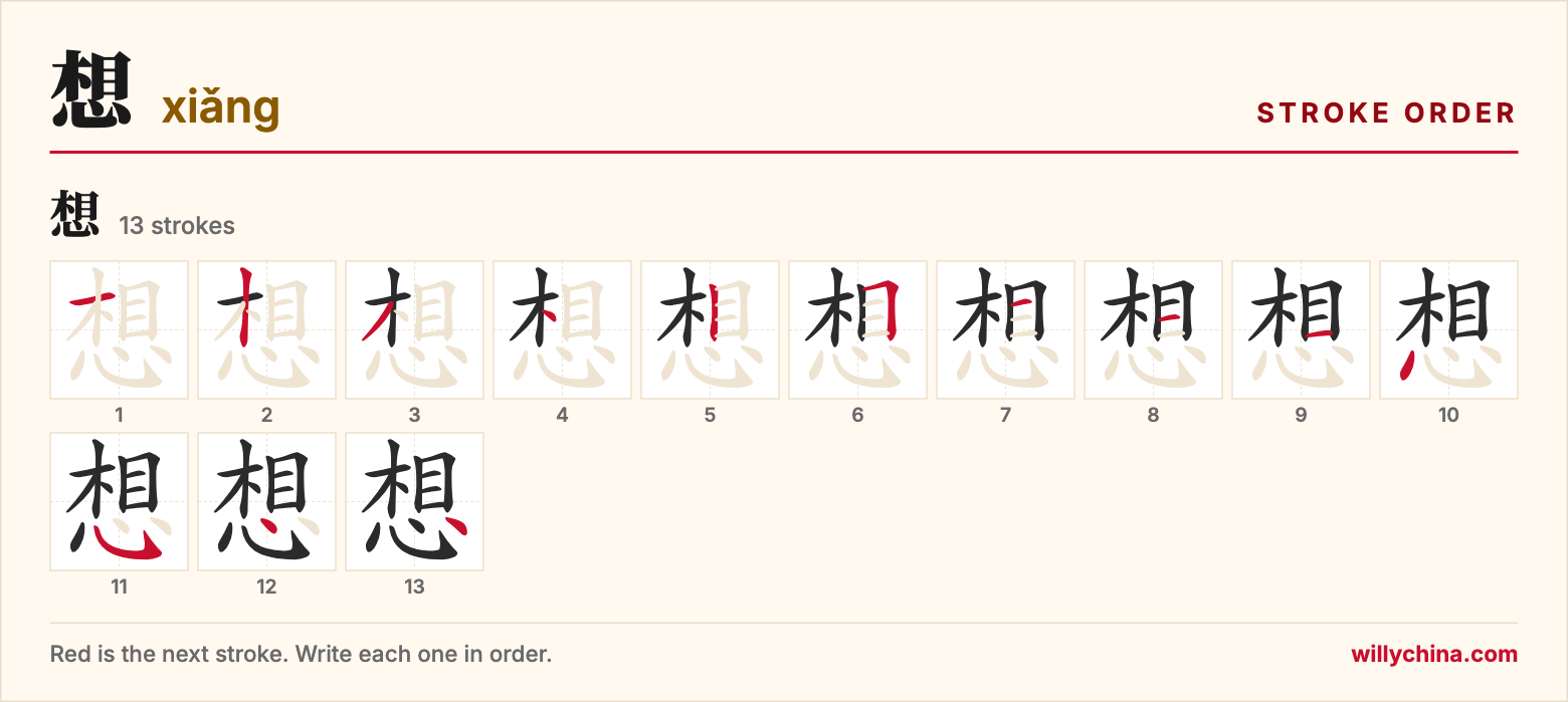 想 (xiǎng) stroke order chart: each stroke of the character in the order you write it