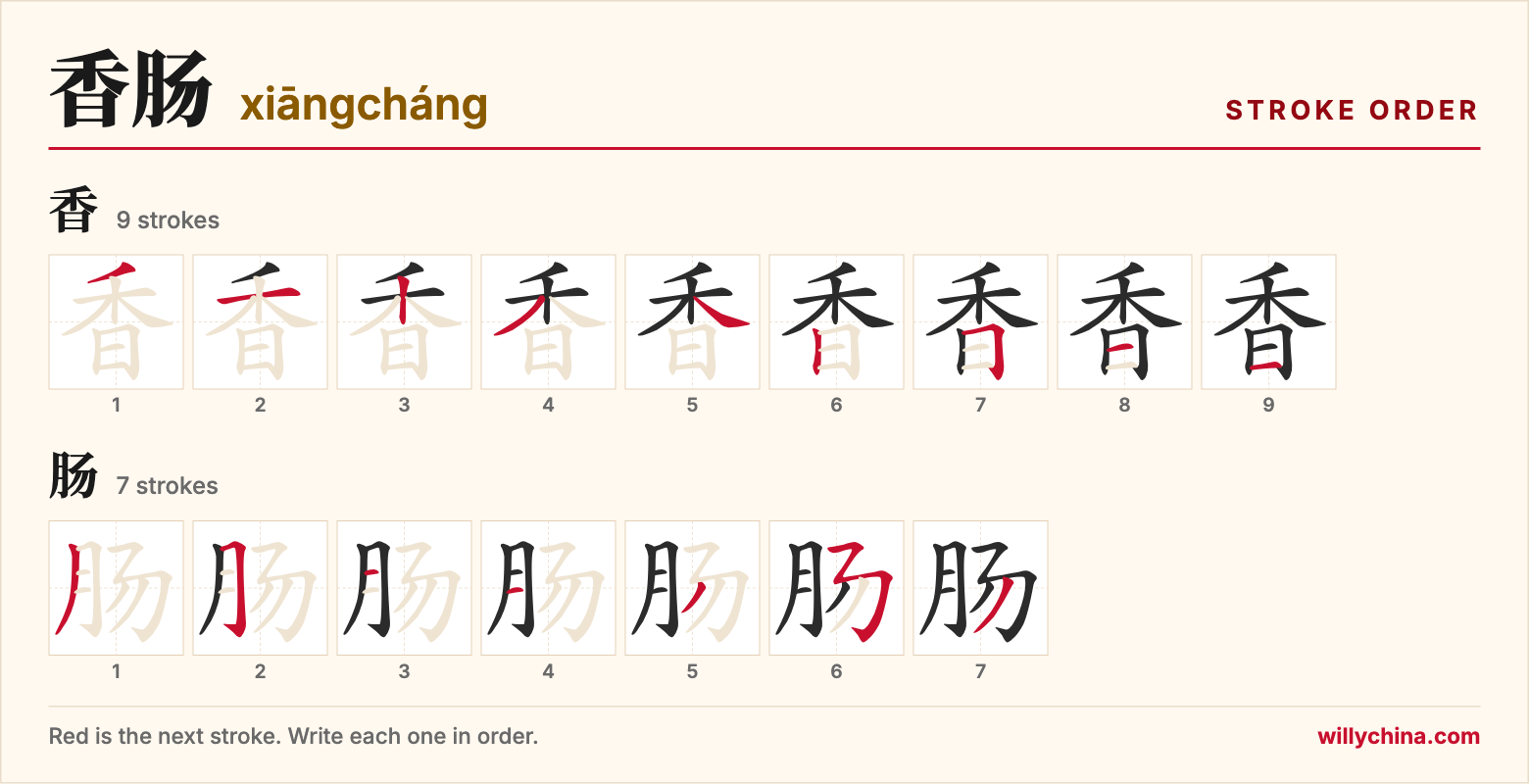 香肠 (xiāngcháng) stroke order chart: each stroke of the characters in the order you write them