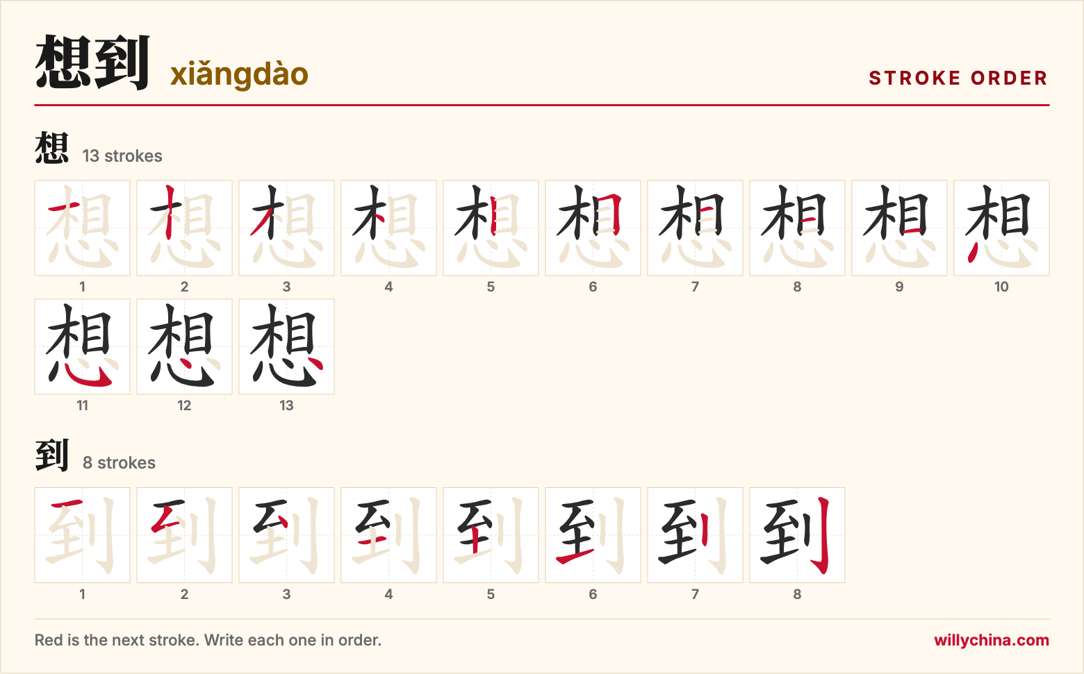 想到 (xiǎngdào) stroke order chart: each stroke of the characters in the order you write them