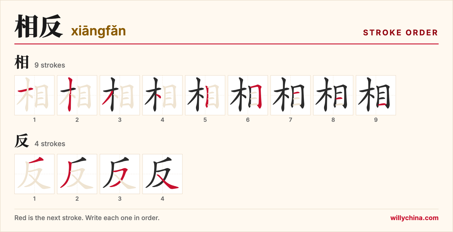 相反 (xiāngfǎn) stroke order chart: each stroke of the characters in the order you write them