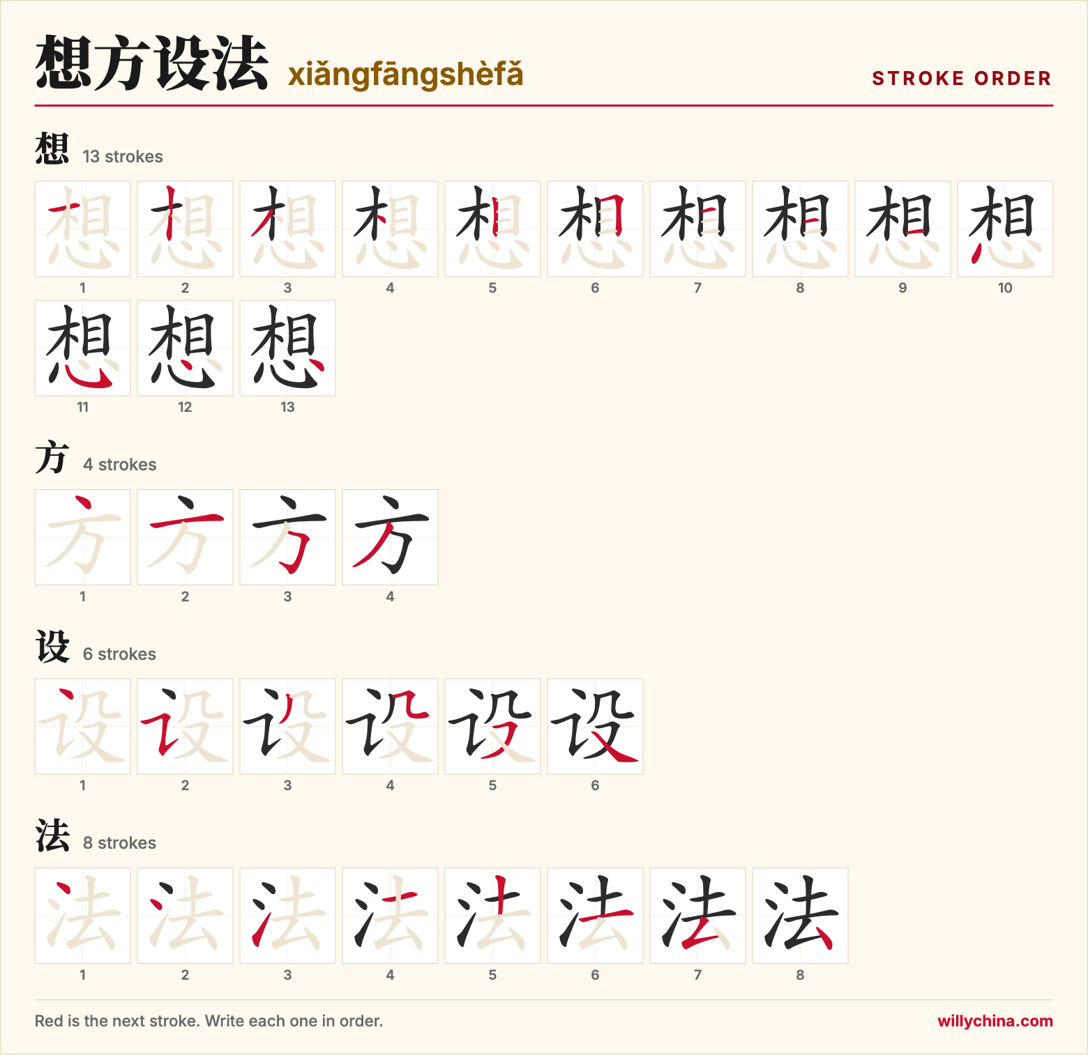 想方设法 (xiǎngfāngshèfǎ) stroke order chart: each stroke of the characters in the order you write them