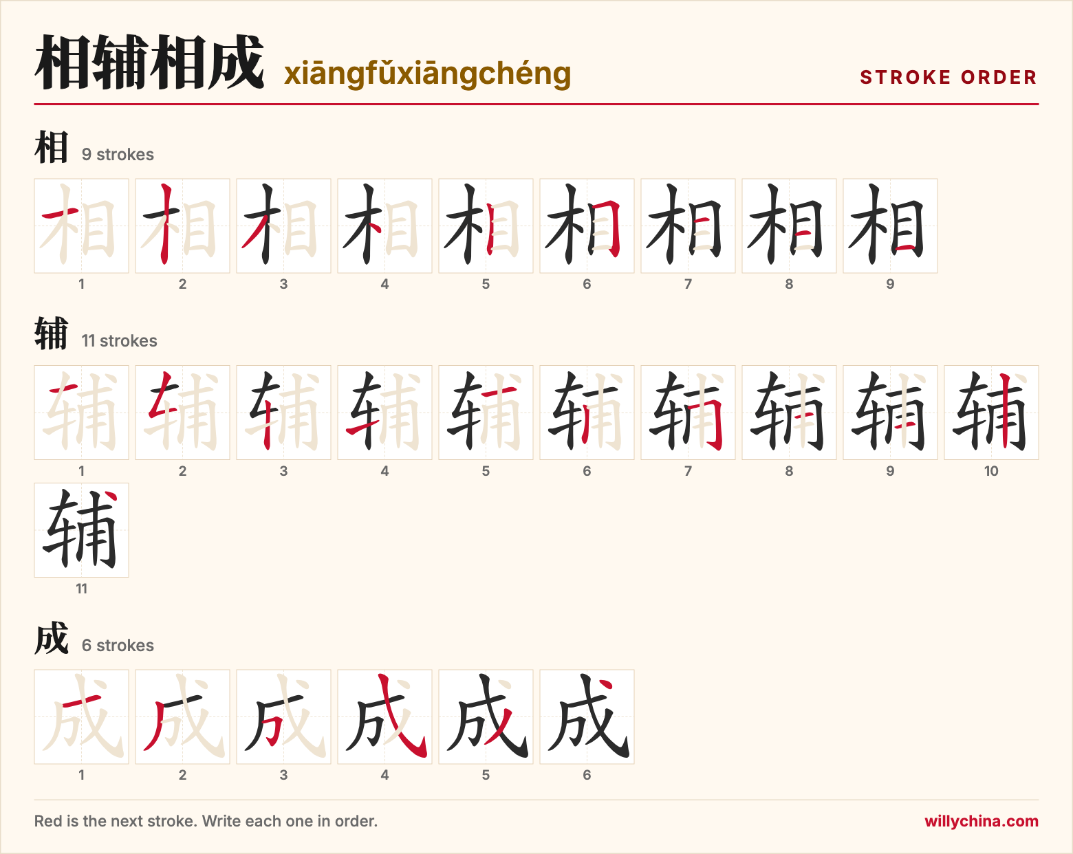 相辅相成 (xiāngfǔxiāngchéng) stroke order chart: each stroke of the characters in the order you write them