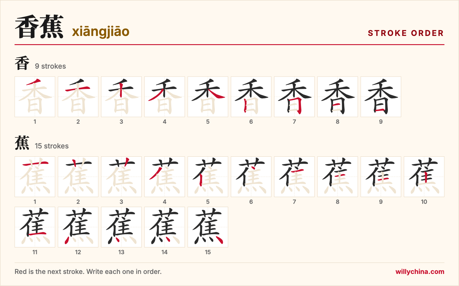 香蕉 (xiāngjiāo) stroke order chart: each stroke of the characters in the order you write them