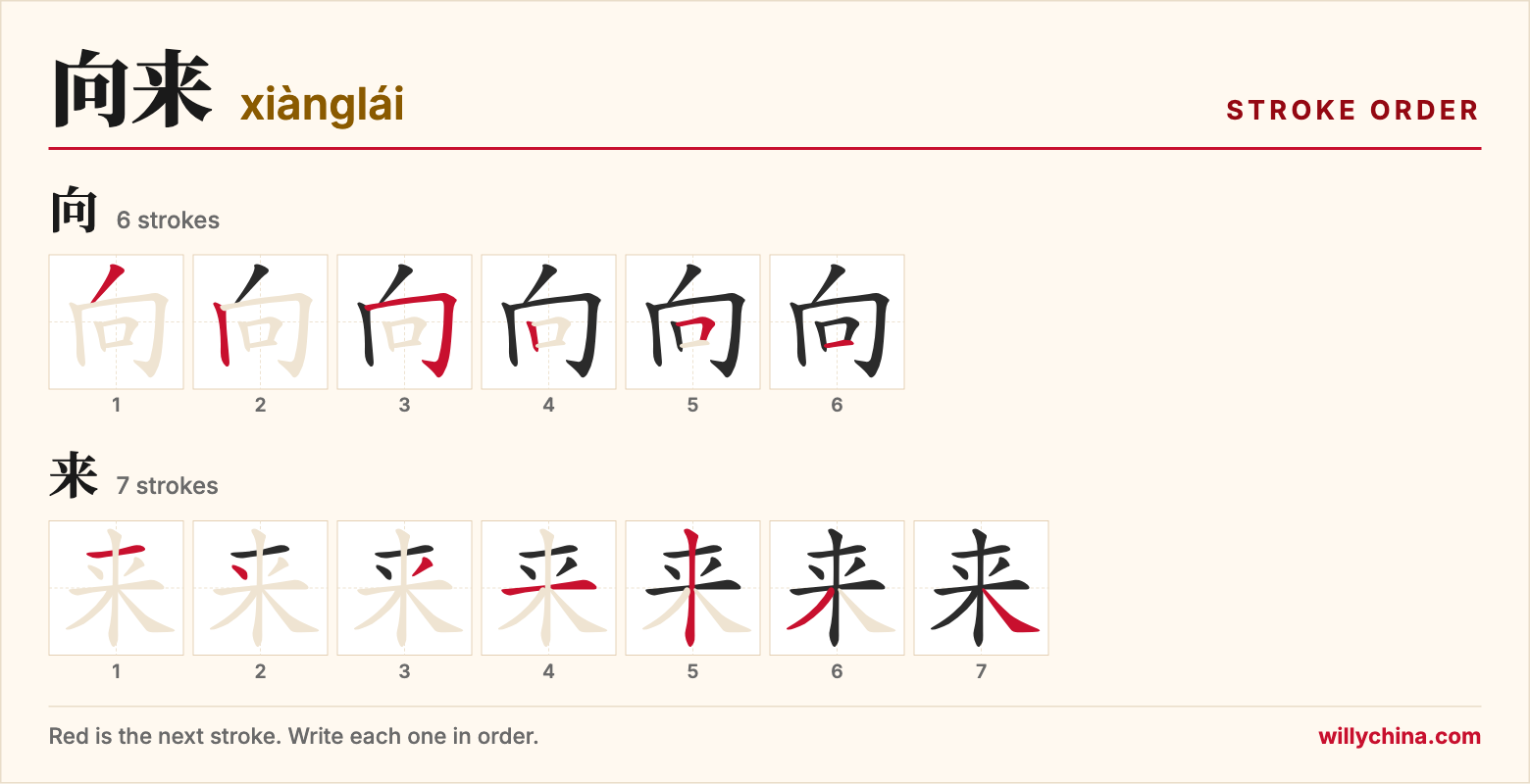向来 (xiànglái) stroke order chart: each stroke of the characters in the order you write them
