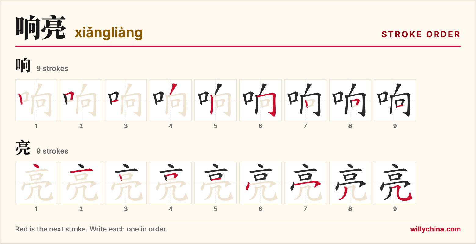 响亮 (xiǎngliàng) stroke order chart: each stroke of the characters in the order you write them
