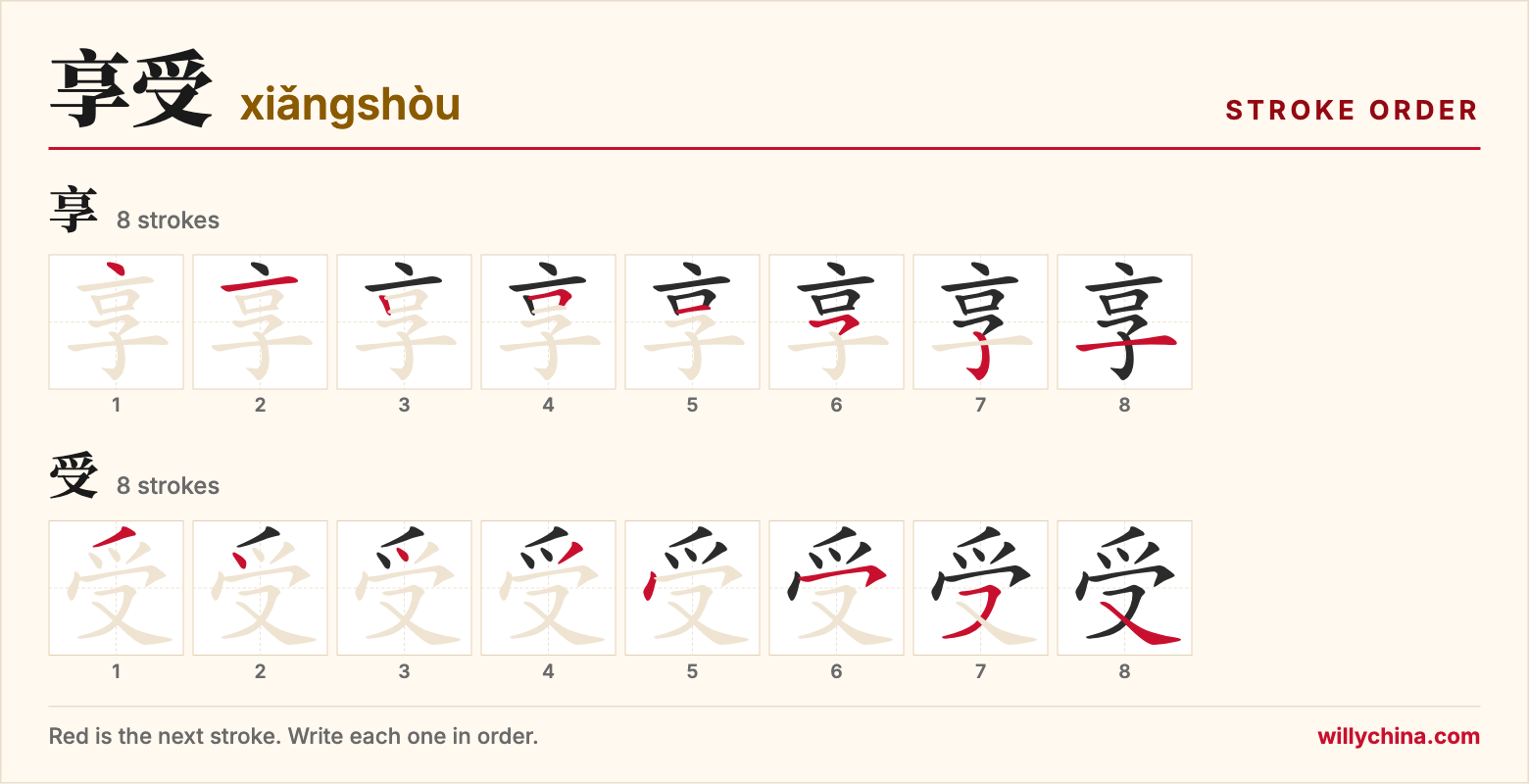 享受 (xiǎngshòu) stroke order chart: each stroke of the characters in the order you write them
