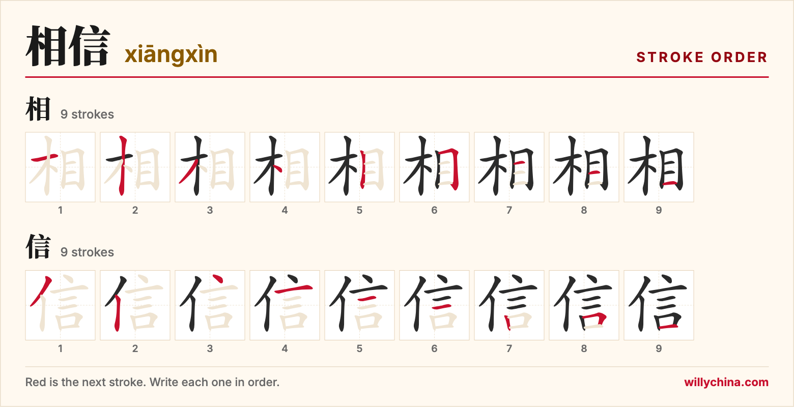 相信 (xiāngxìn) stroke order chart: each stroke of the characters in the order you write them