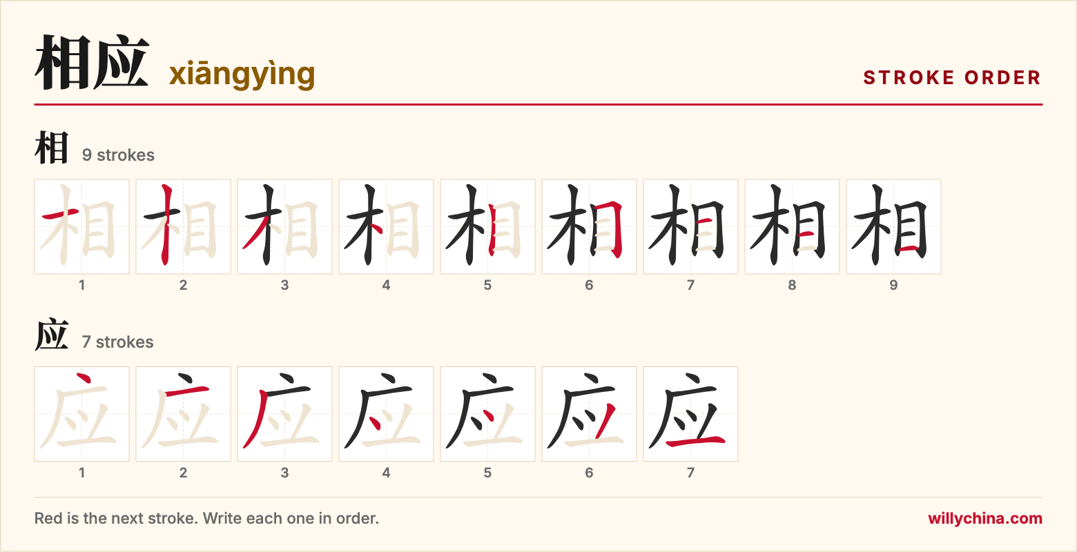 相应 (xiāngyìng) stroke order chart: each stroke of the characters in the order you write them
