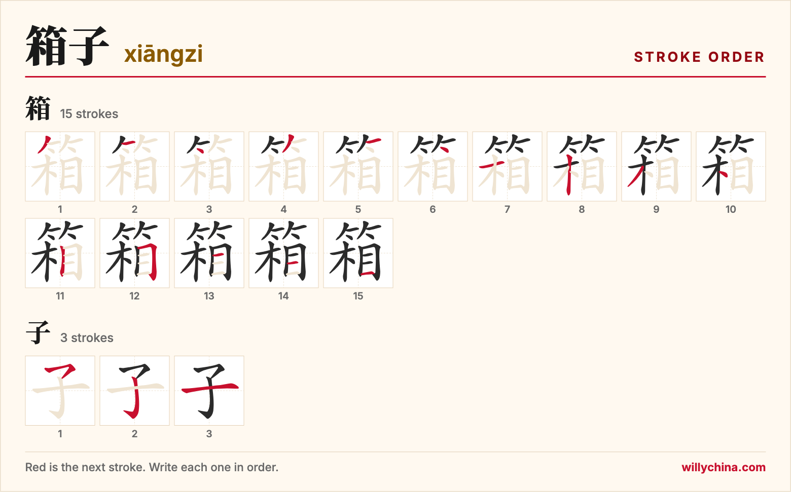 箱子 (xiāngzi) stroke order chart: each stroke of the characters in the order you write them