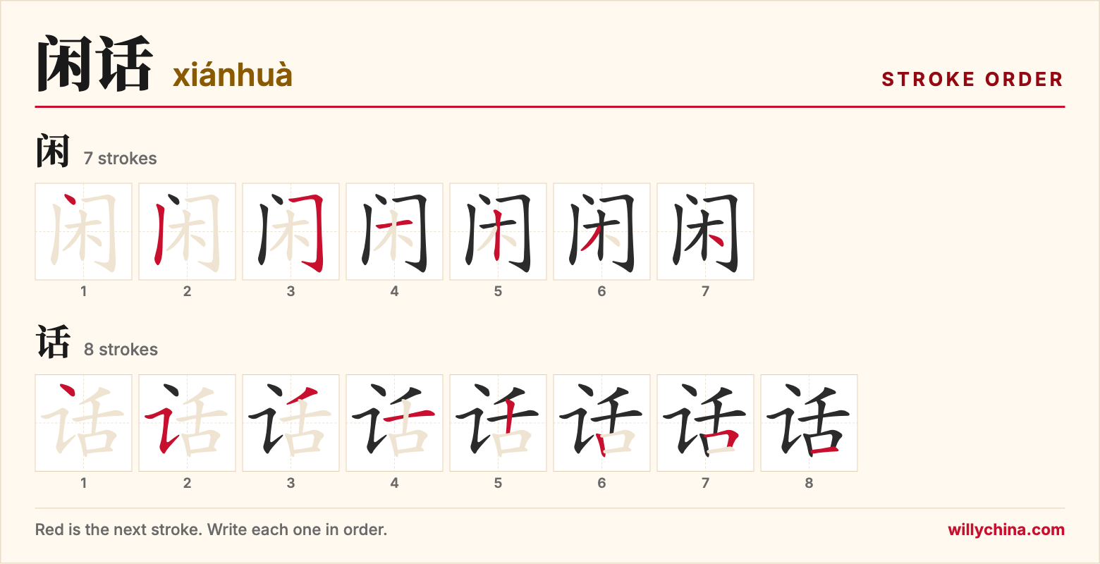 闲话 (xiánhuà) stroke order chart: each stroke of the characters in the order you write them