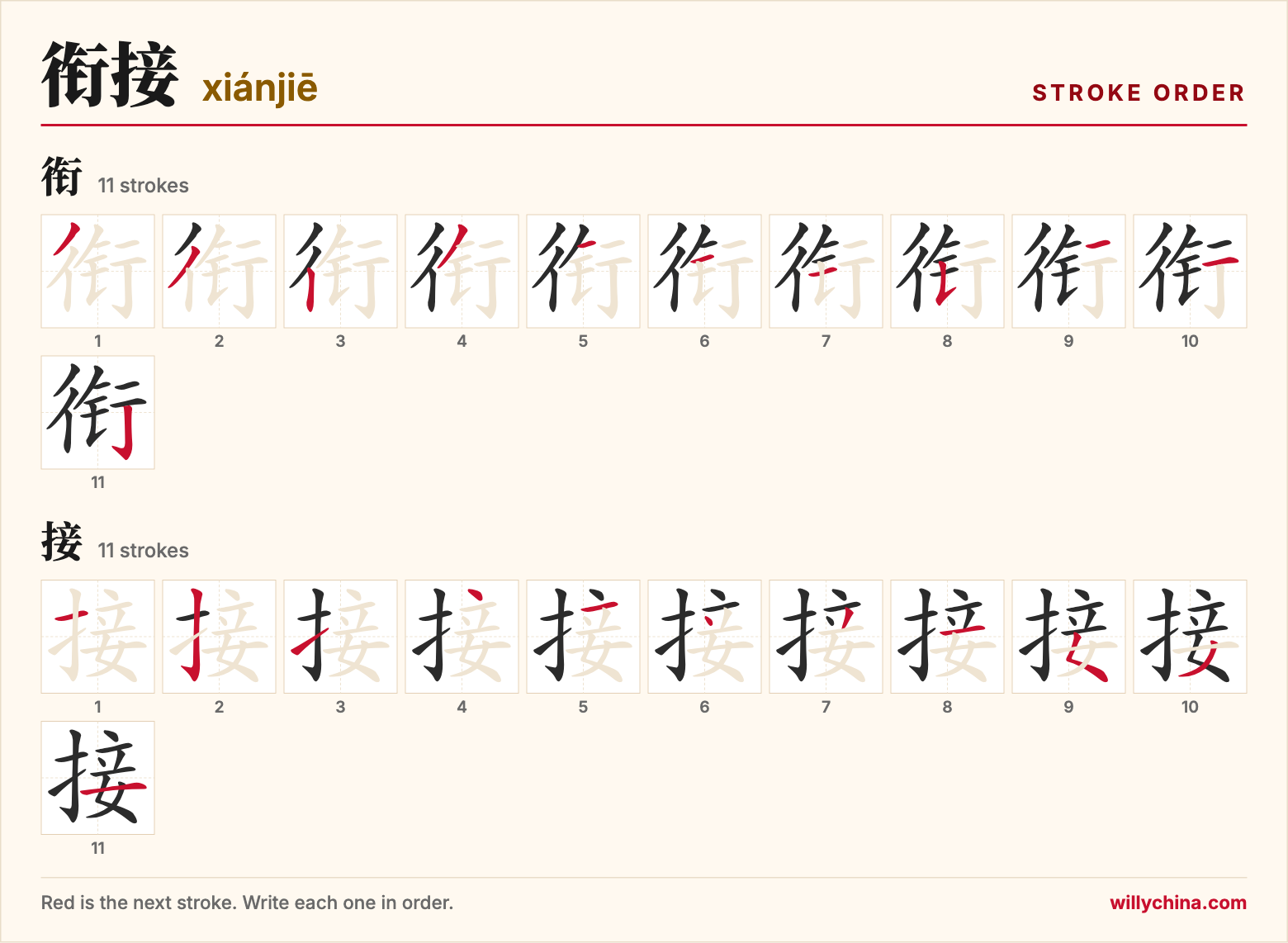 衔接 (xiánjiē) stroke order chart: each stroke of the characters in the order you write them