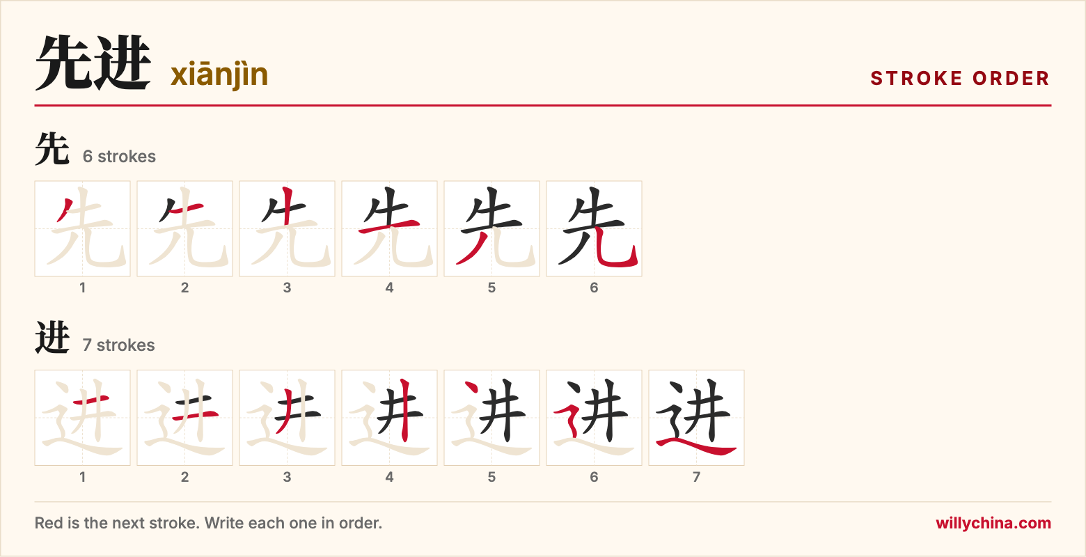 先进 (xiānjìn) stroke order chart: each stroke of the characters in the order you write them