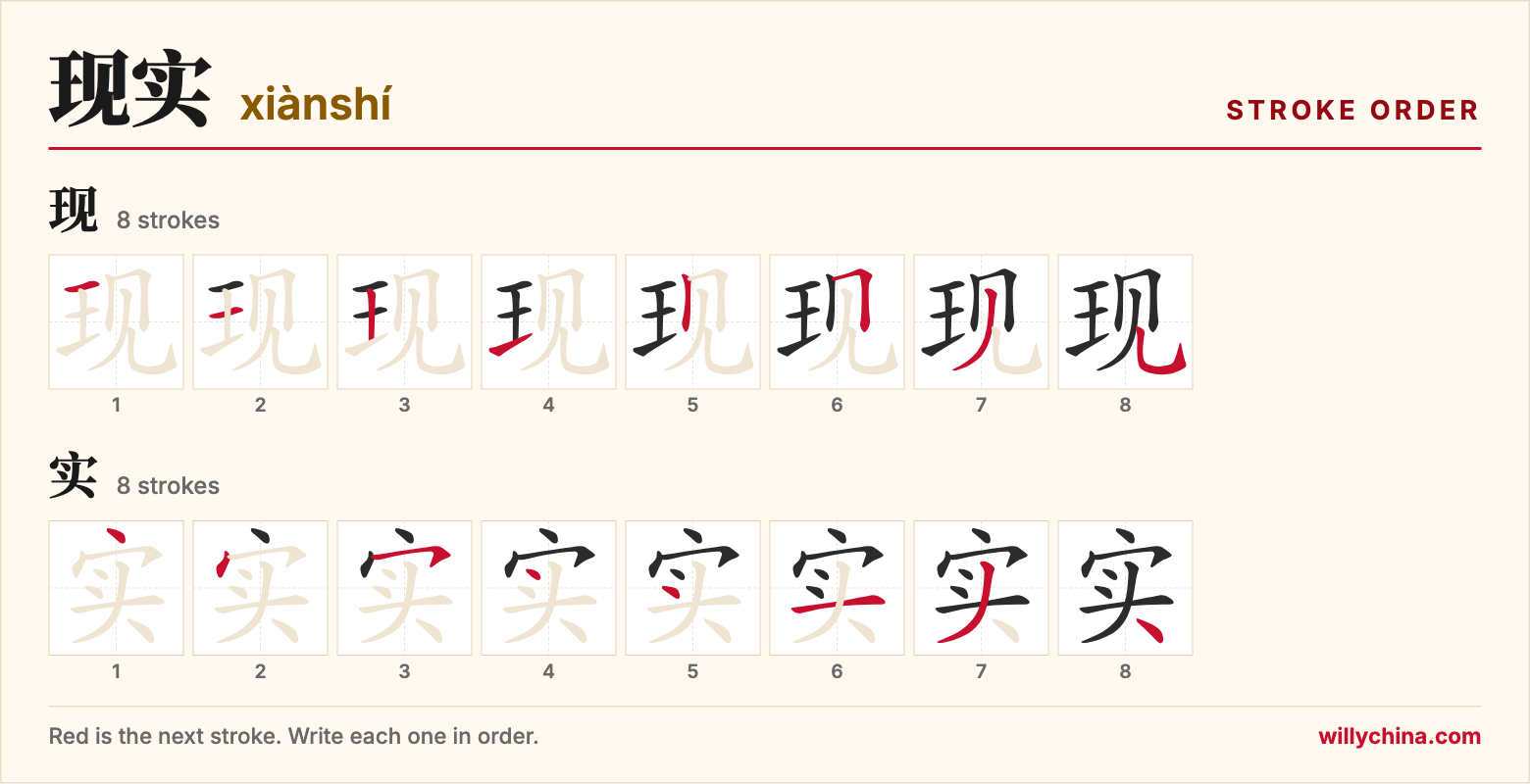 现实 (xiànshí) stroke order chart: each stroke of the characters in the order you write them