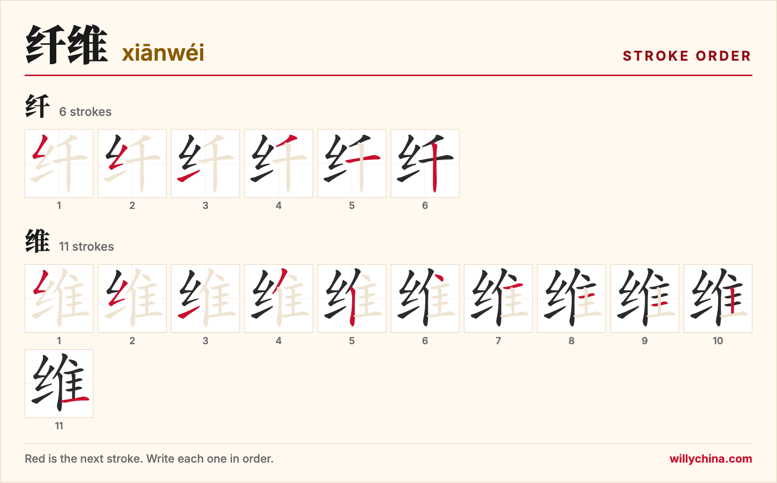 纤维 (xiānwéi) stroke order chart: each stroke of the characters in the order you write them