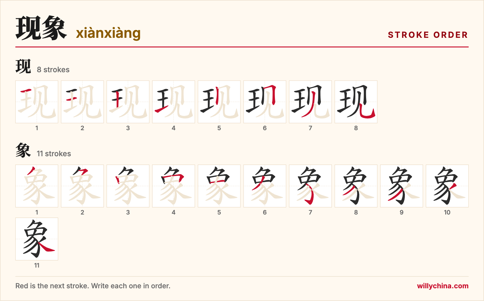现象 (xiànxiàng) stroke order chart: each stroke of the characters in the order you write them