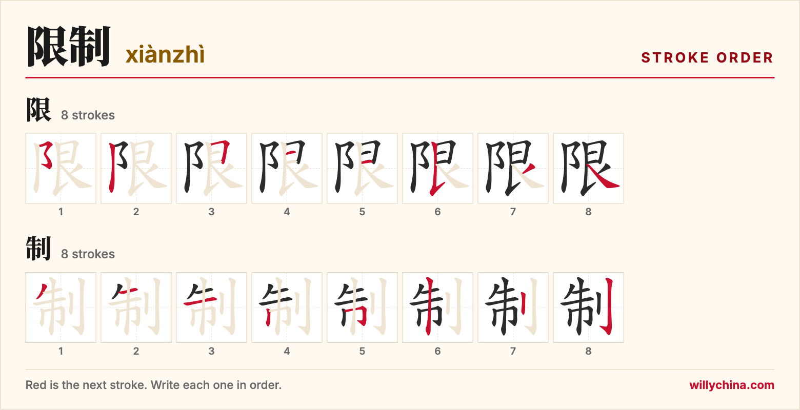 限制 (xiànzhì) stroke order chart: each stroke of the characters in the order you write them