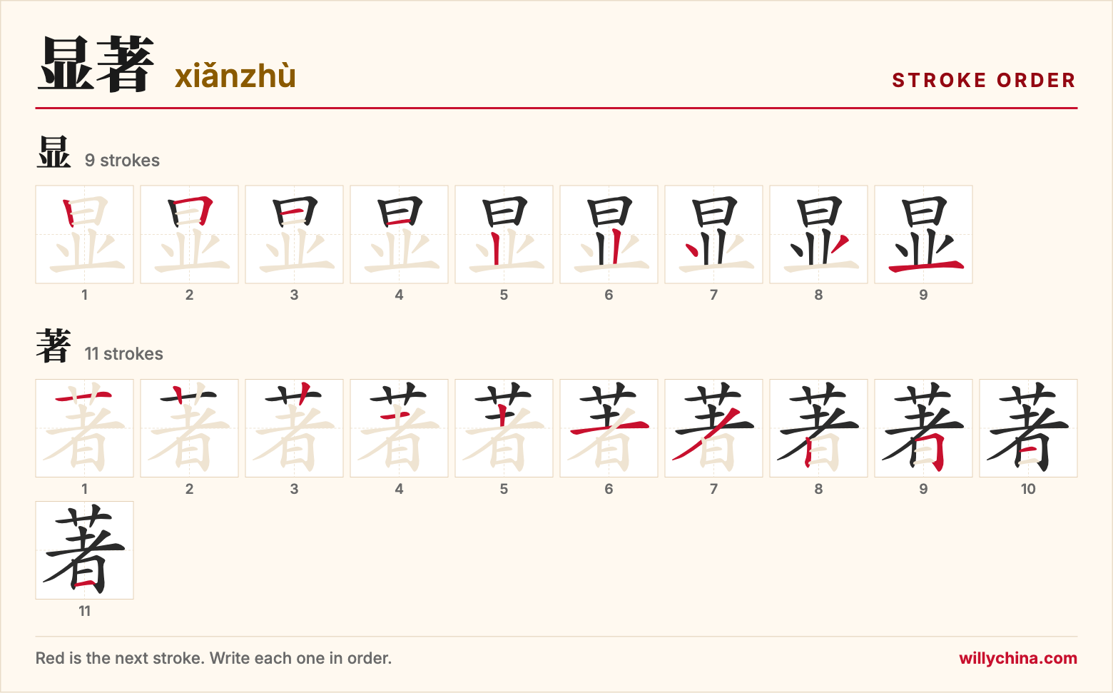 显著 (xiǎnzhù) stroke order chart: each stroke of the characters in the order you write them