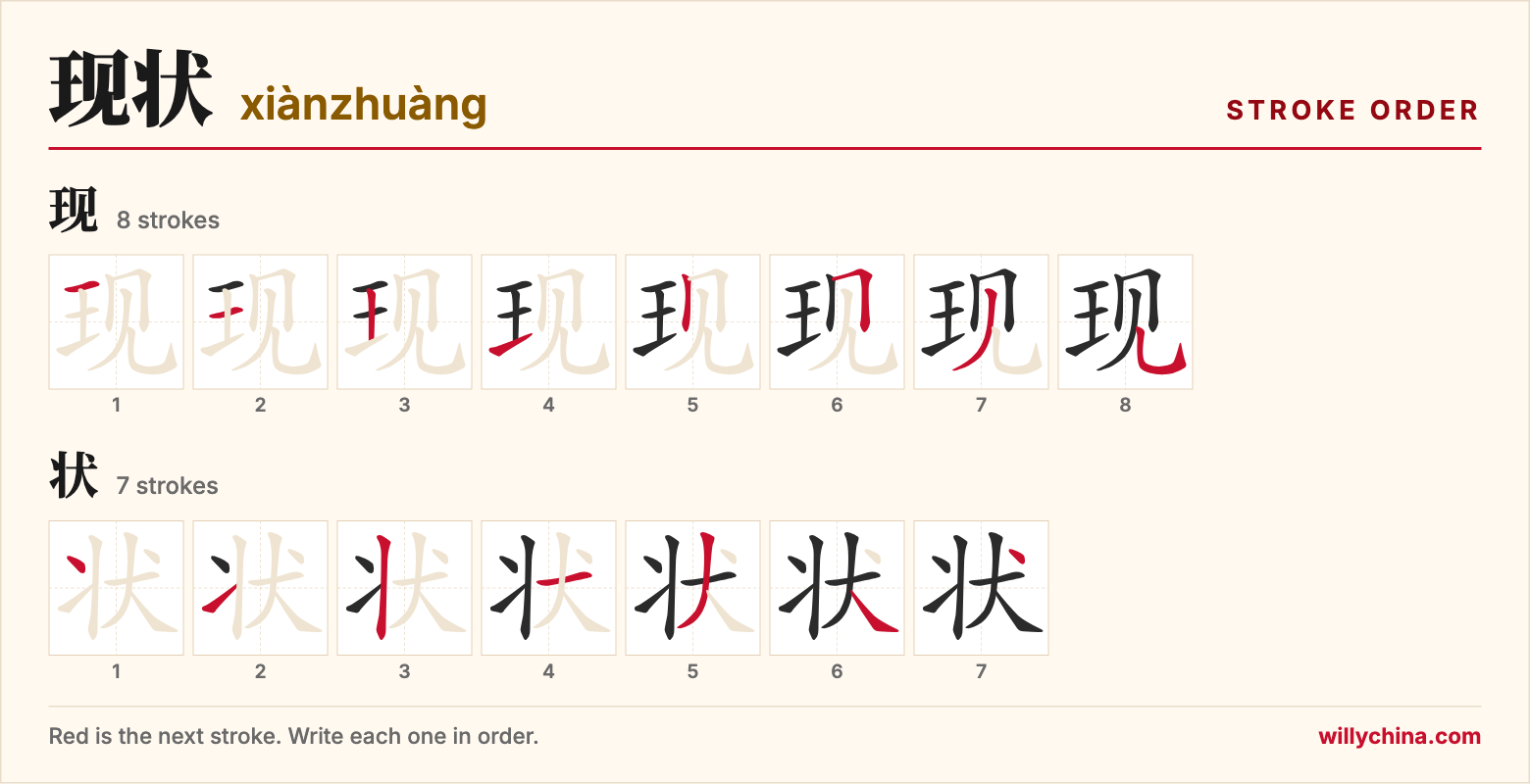 现状 (xiànzhuàng) stroke order chart: each stroke of the characters in the order you write them