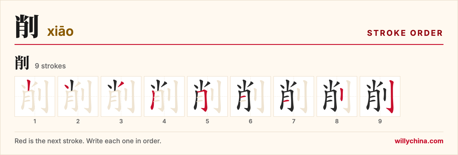 削 (xiāo) stroke order chart: each stroke of the character in the order you write it