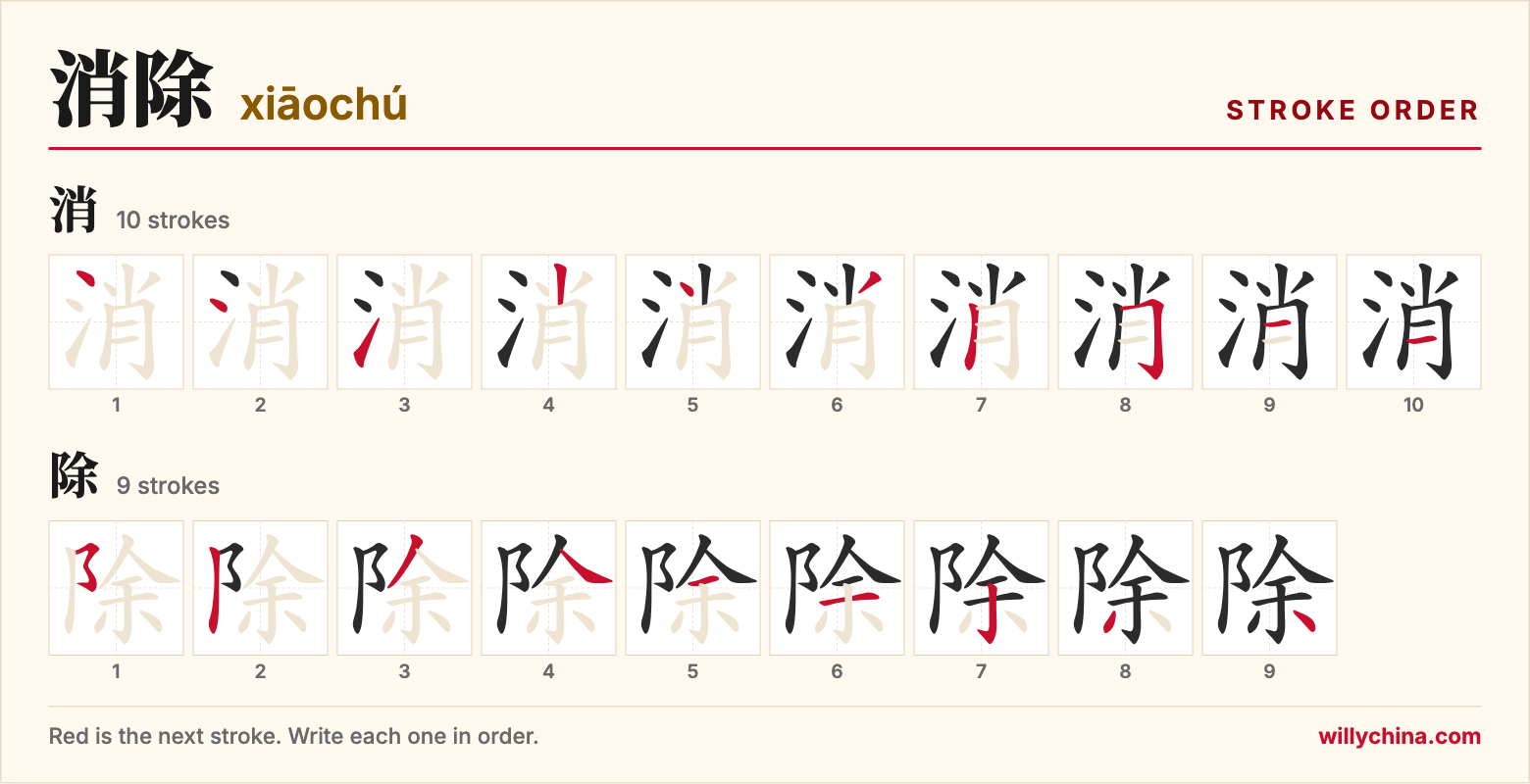 消除 (xiāochú) stroke order chart: each stroke of the characters in the order you write them