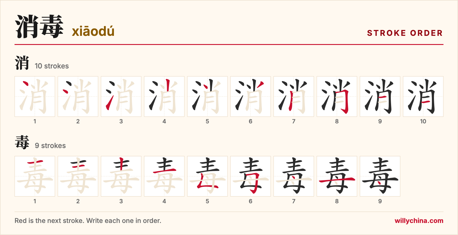 消毒 (xiāodú) stroke order chart: each stroke of the characters in the order you write them