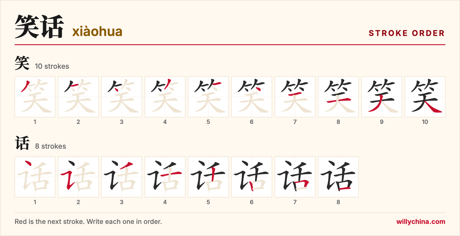 笑话 (xiàohua) stroke order chart: each stroke of the characters in the order you write them
