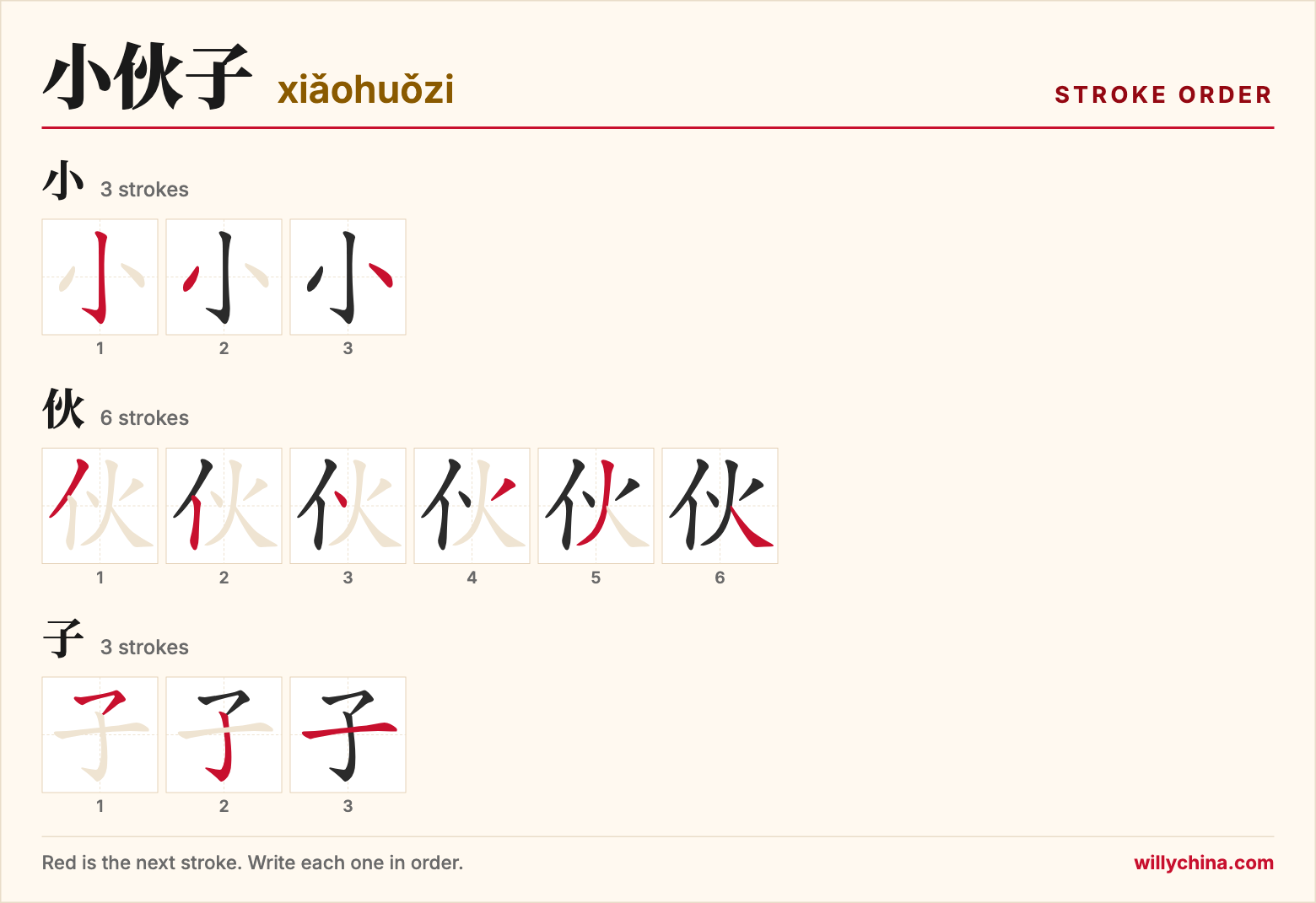 小伙子 (xiǎohuǒzi) stroke order chart: each stroke of the characters in the order you write them
